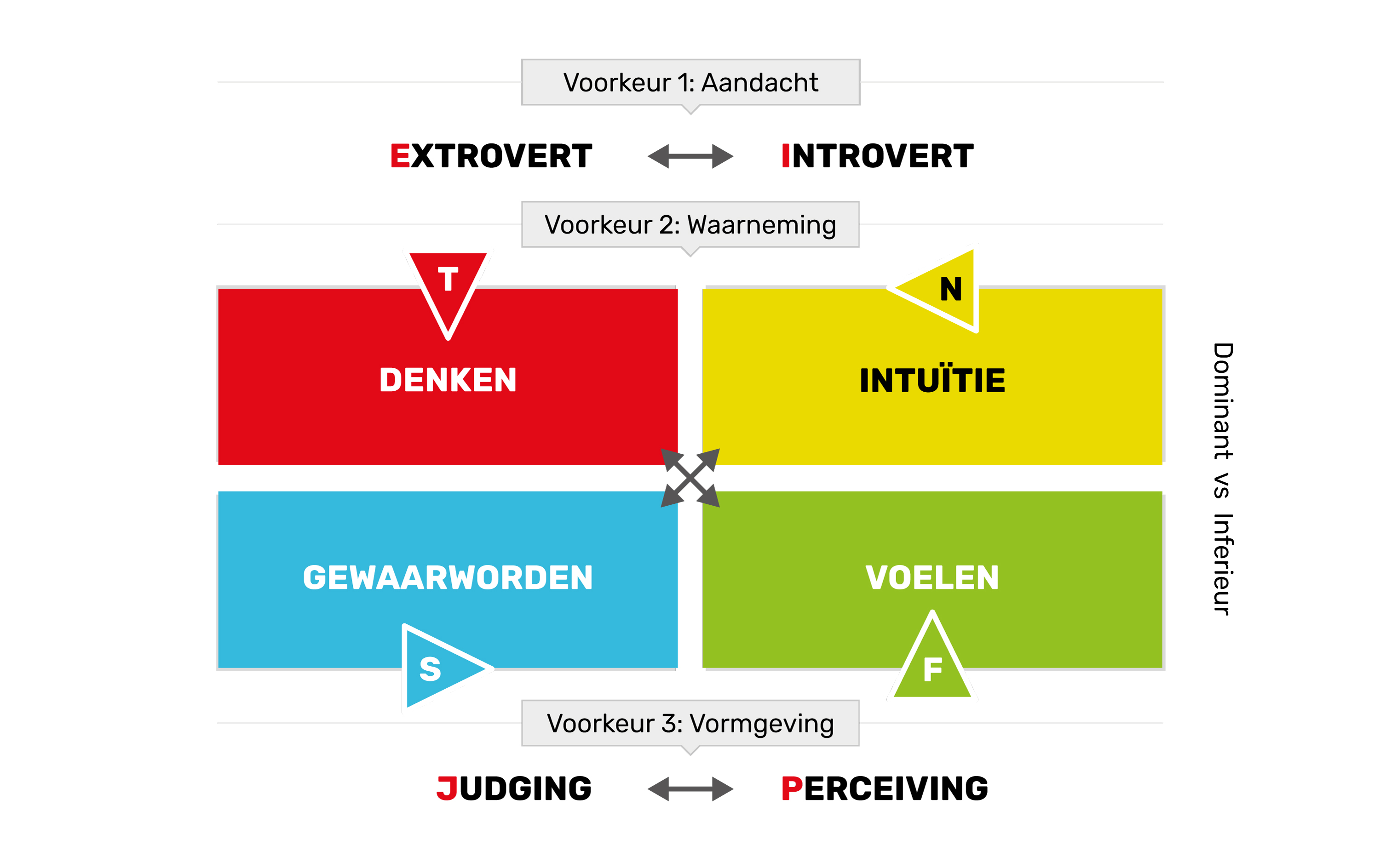 Model Meerwaarde ontdekken vanuit typologieën