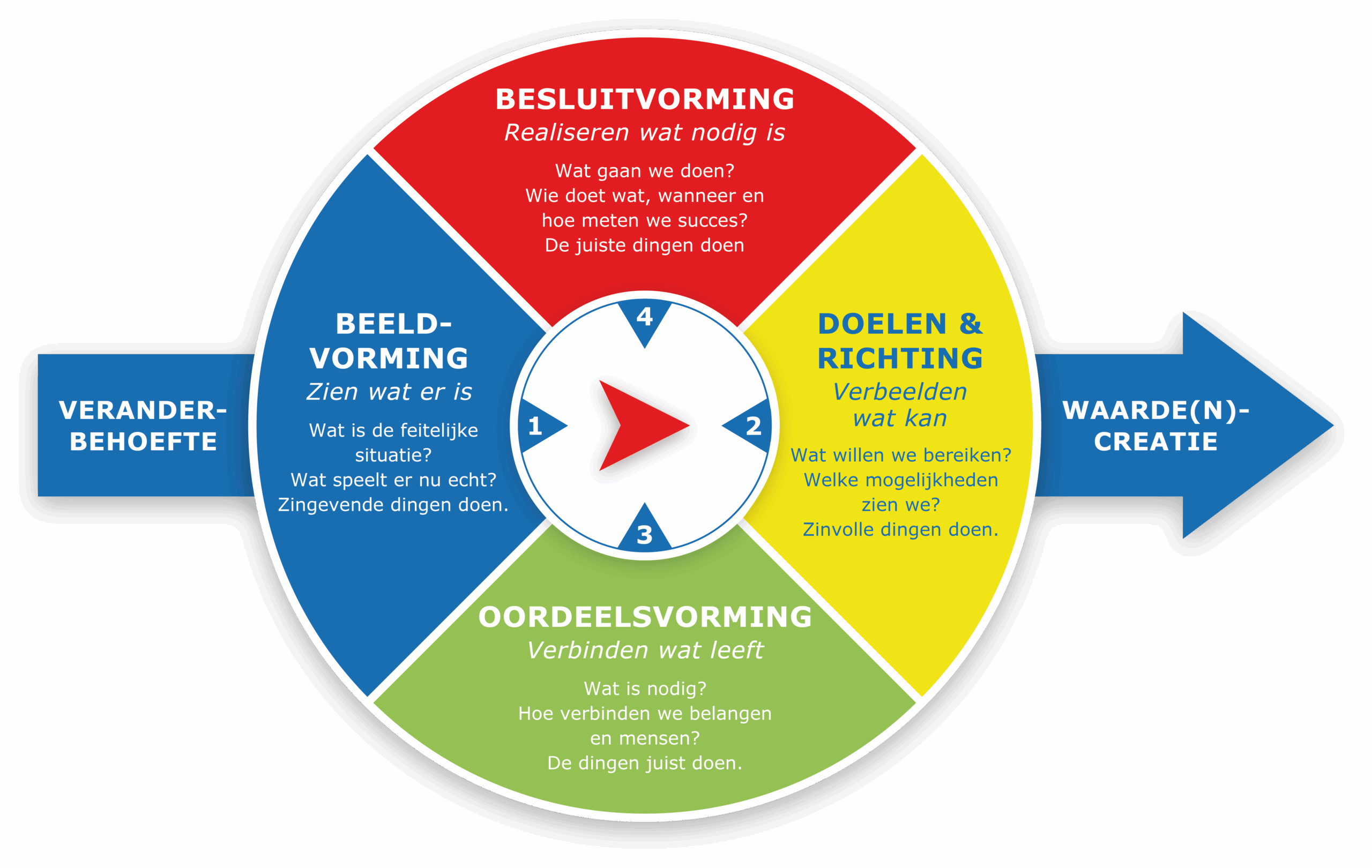 Featured image for “Inleiding – De rode draad die alles verbindt”