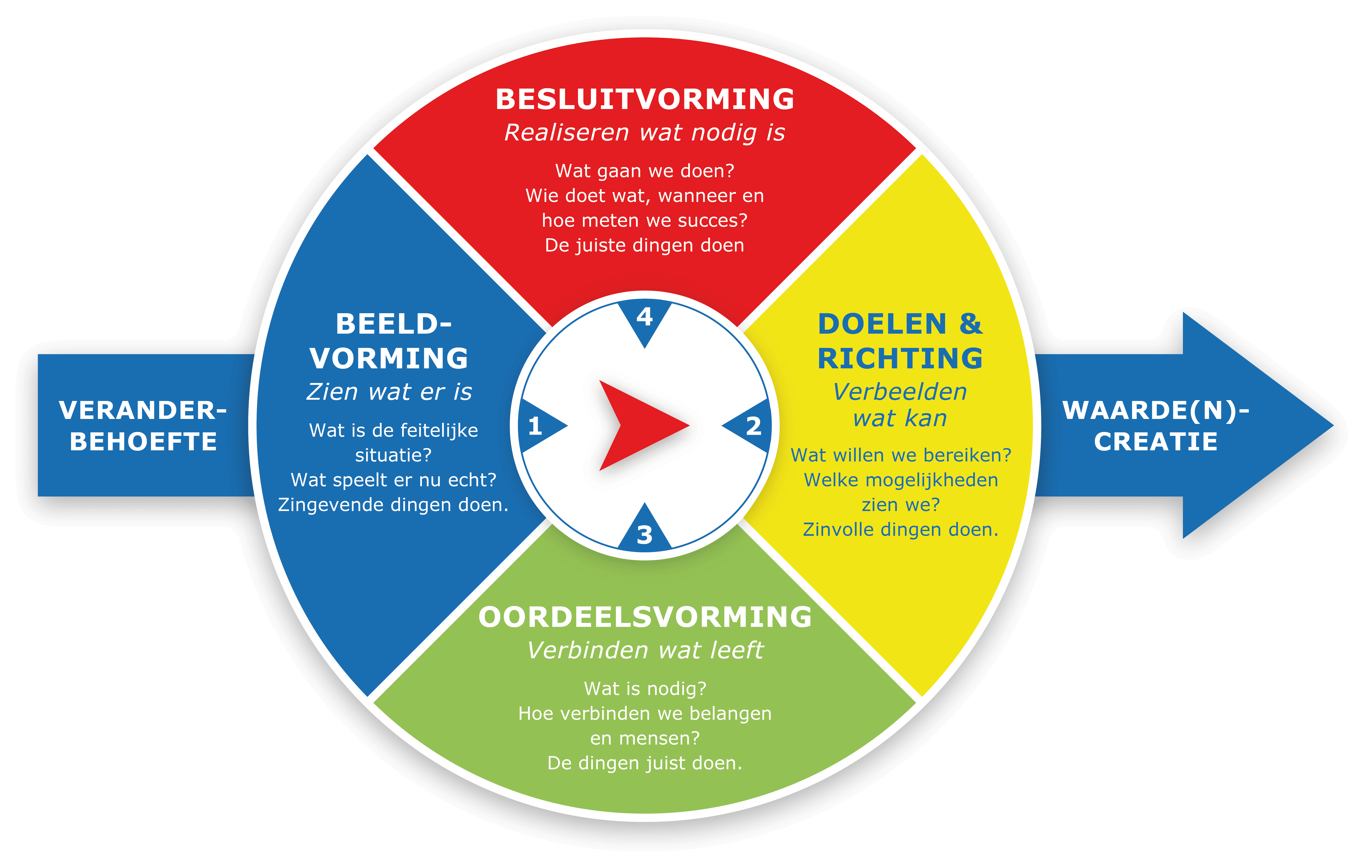 Featured image for “Inleiding – De rode draad die alles verbindt”