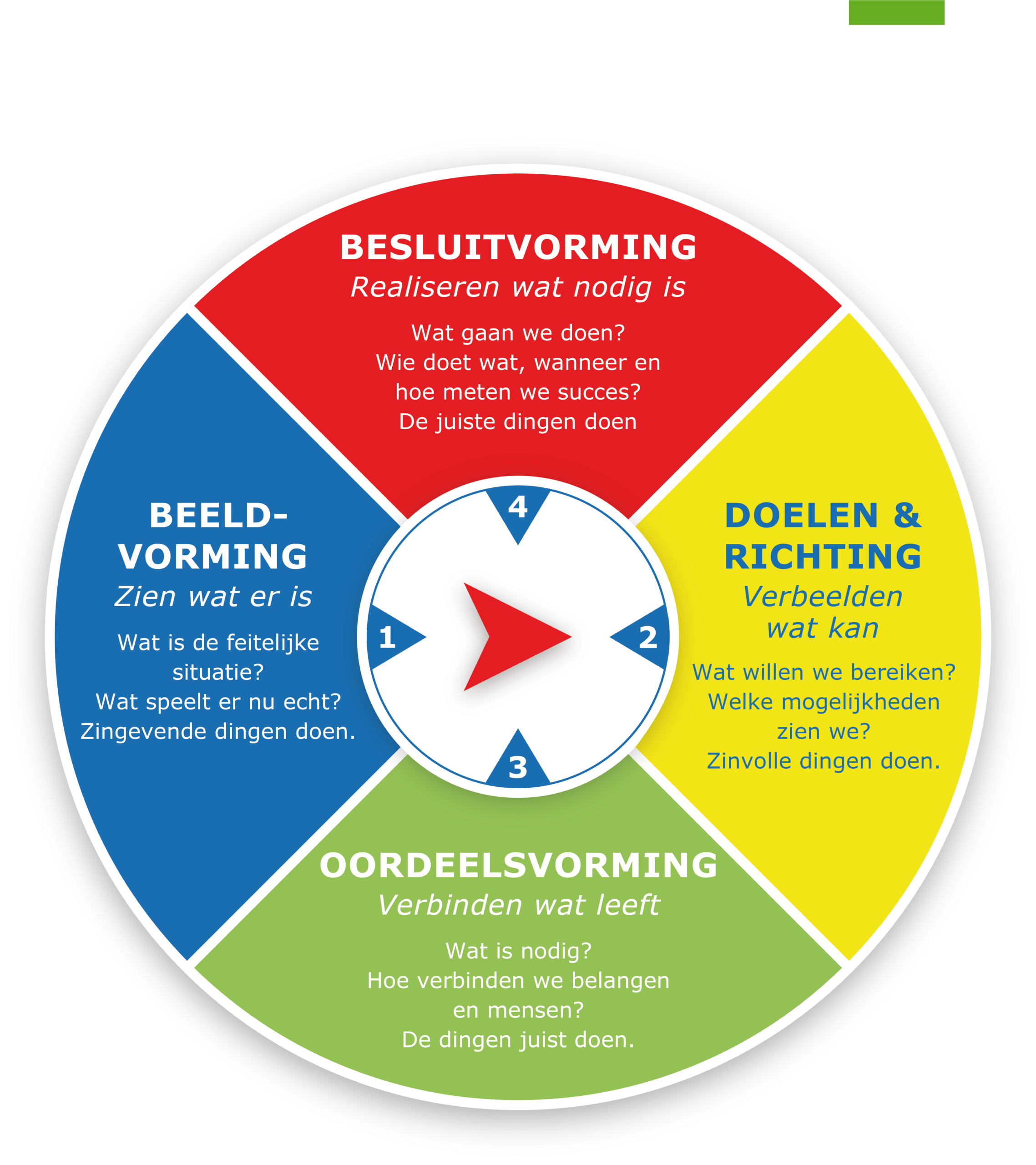 Featured image for “Casus 3 – “We hebben alles op orde… en toch klopt het niet””