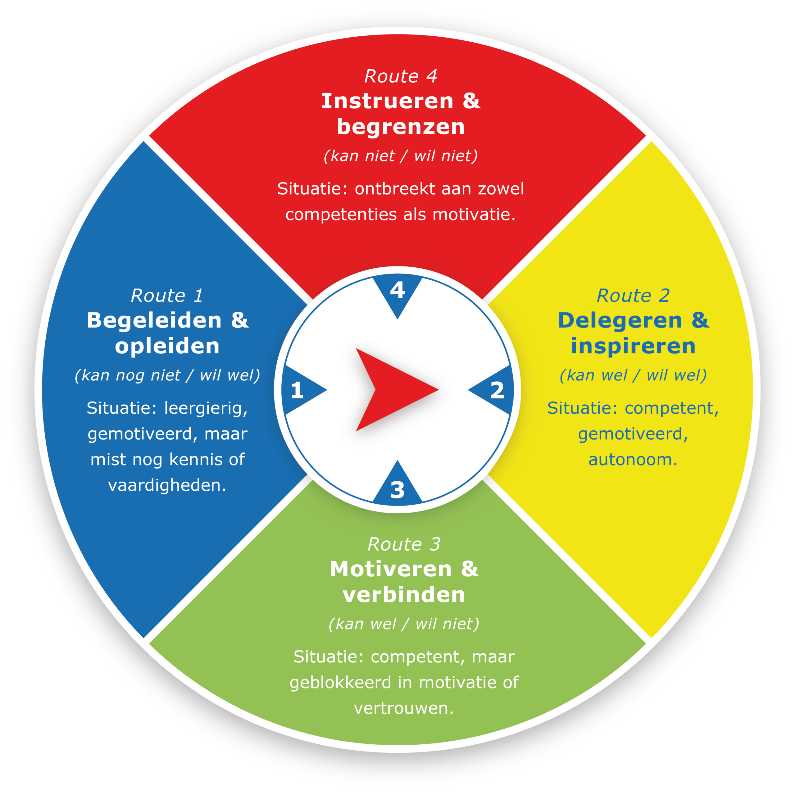 Featured image for “Casus 2 – “Ik doe wat er gevraagd wordt… maar ik voel me niet meer gezien””