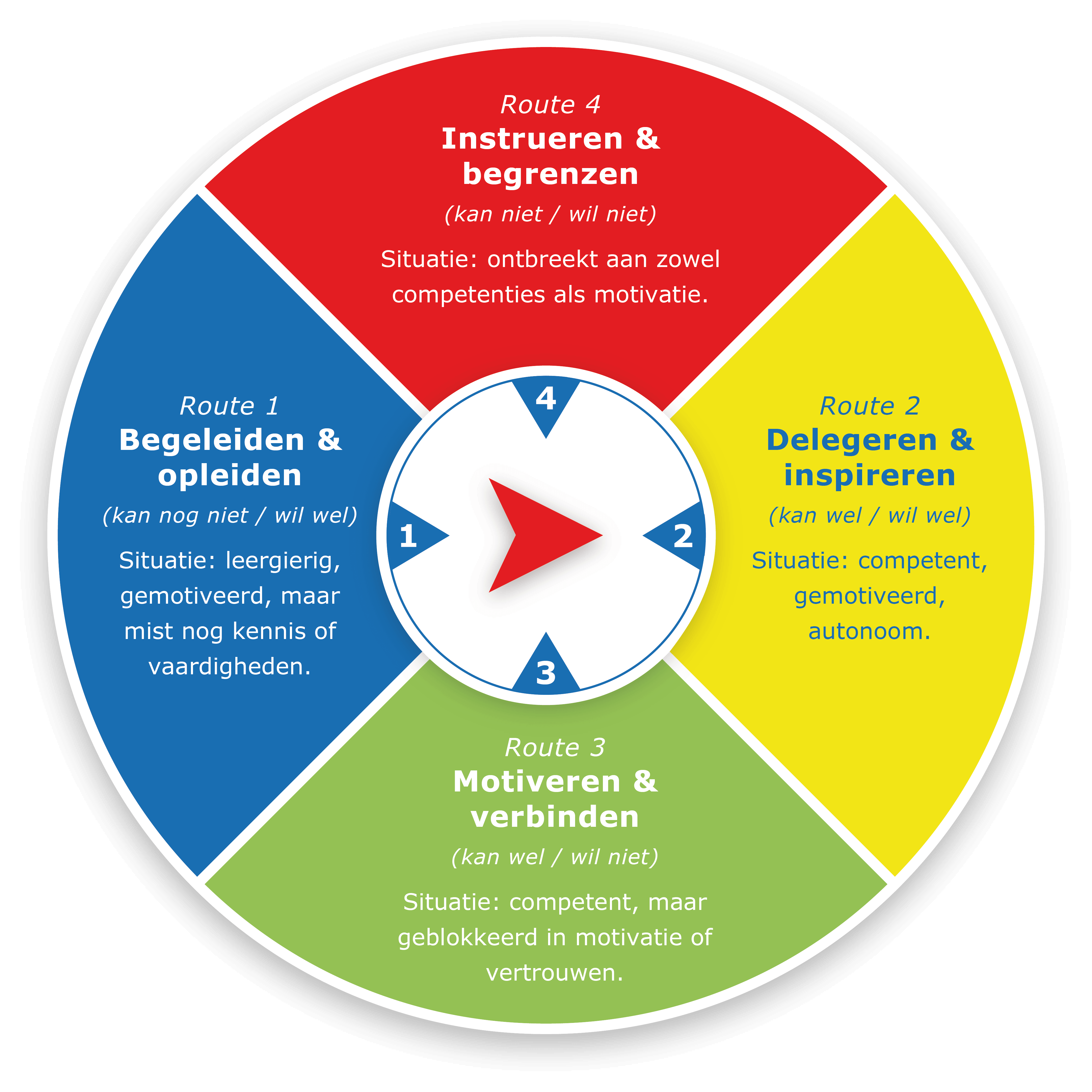 Featured image for “Casus 2 – “Ik doe wat er gevraagd wordt… maar ik voel me niet meer gezien””