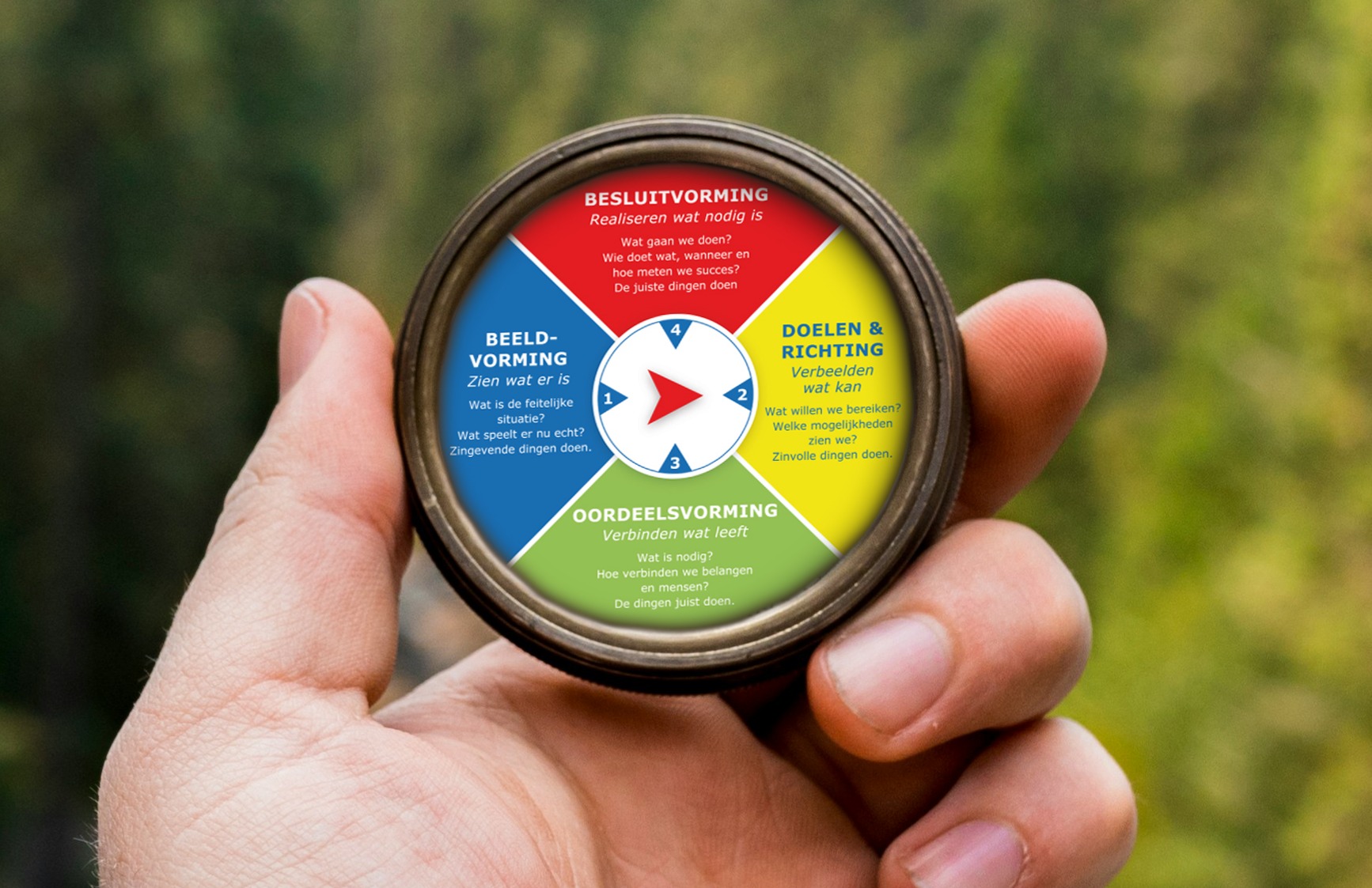 Featured image for “HET SITUATIONEEL LEIDERSCHAPKOMPAS”