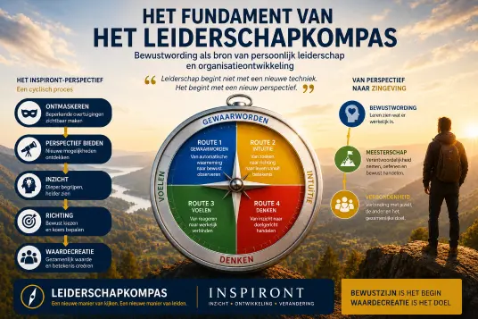 Featured image for “HET FUNDAMENT VAN HET LEIDERSCHAPKOMPAS”