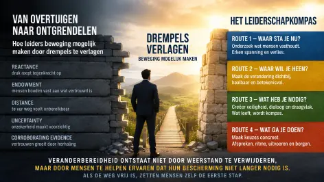Featured image for “Van overtuigen naar ontgrendelen”